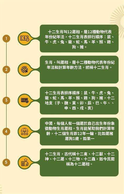 十二生肖順序年份|十二生肖年份查詢，十二屬相與年份對照表